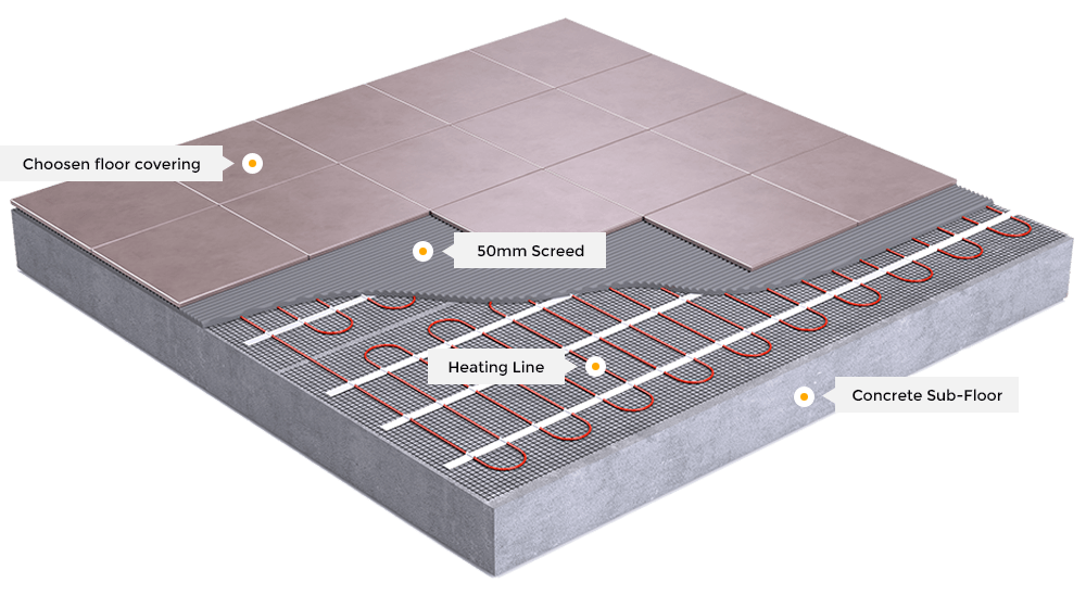 https://www.xemorymedia.com/wp-content/uploads/2018/09/ellipse_heating_line.png